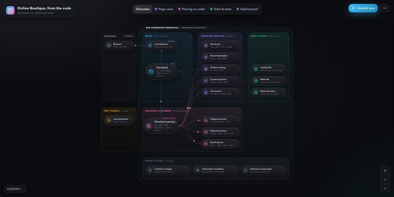 Online Boutique, from the code: overview